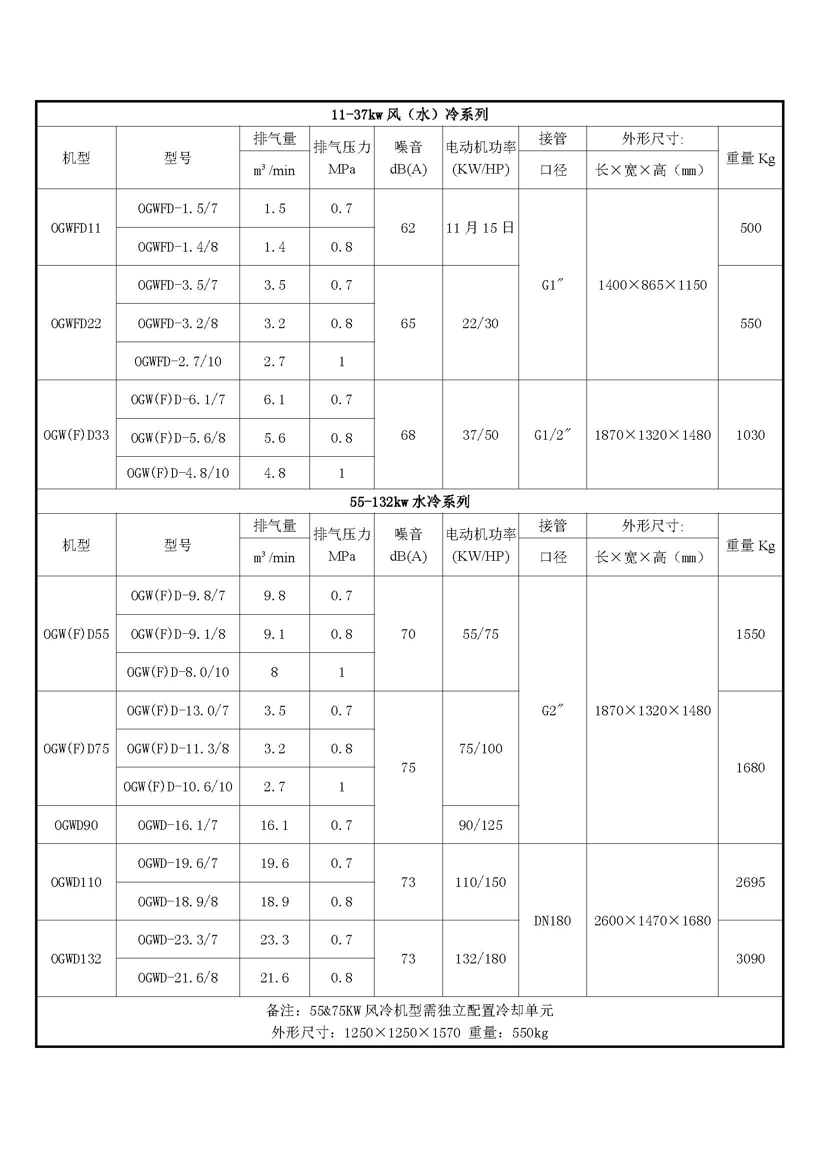 正力無(wú)油水潤(rùn)滑單螺桿空壓機(jī)